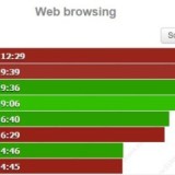 KitKat vs. Lollipop Web-Browsing