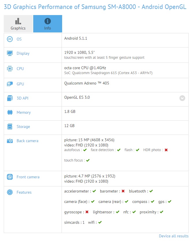 Samsung Galaxy A8 Benchmark