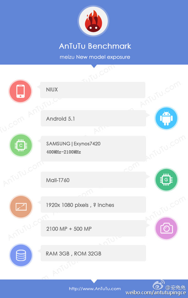 Meizu NIUX Antutu-Benchmark