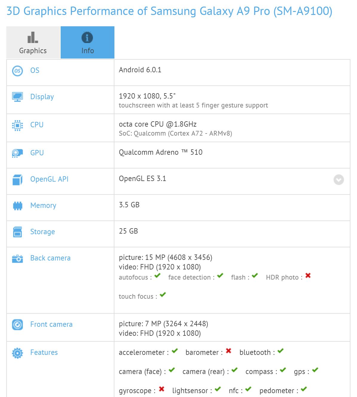 Samsung Galaxy A9 Pro im GFXBench aufgetaucht | Schmidtis Blog