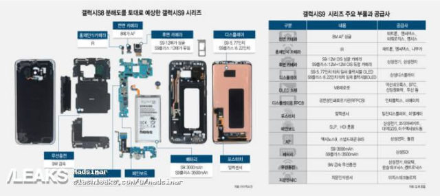 Samsung Galaxy S9 Android Smartphone