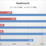 HiSilicon Kirin 980 Geekbench