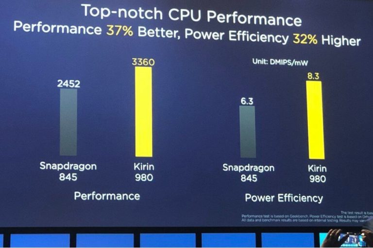 HiSilicon Kirin 980 Benchmark