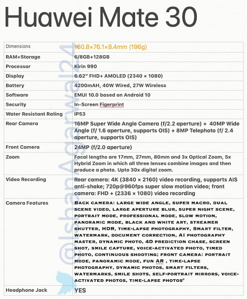 Huawei Mate 30 Spezifikationen