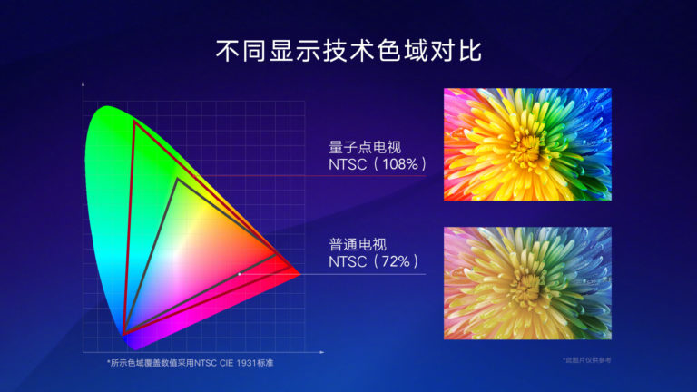 Xiaomi Mi TV 5 4K Quantum Dot Display