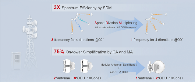 Huawei 5G-Antenna