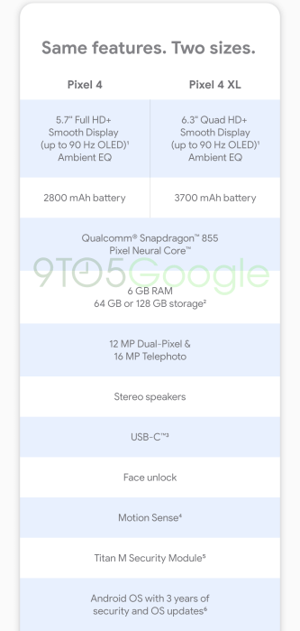 Google Pixel 4 und 4 XL Spezifikationen