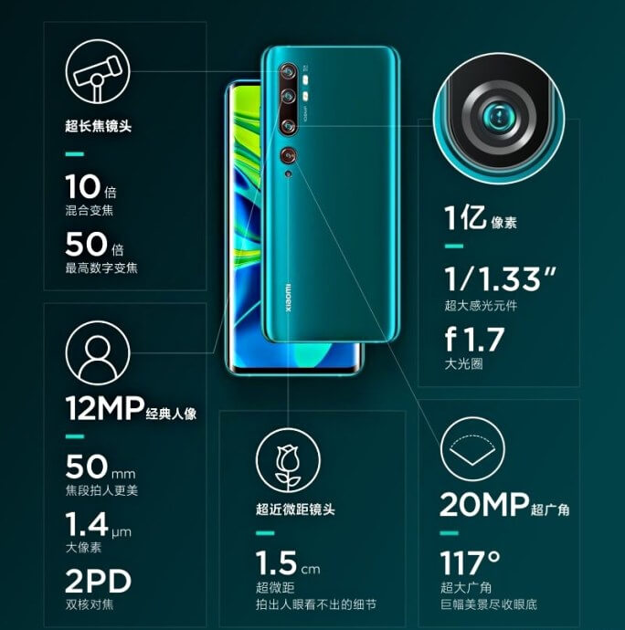 Xiaomi Mi Note 10 Kamera