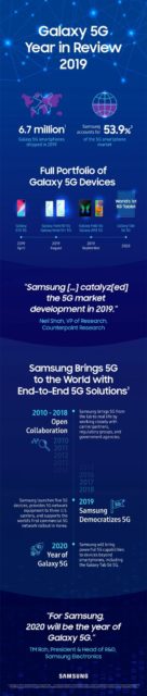 Samsung 5G 2019