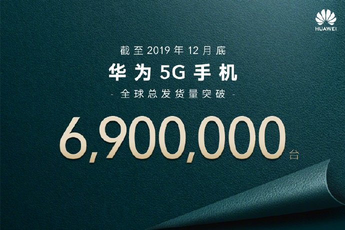 Huawei 5G Smartphone-Shipments 2019