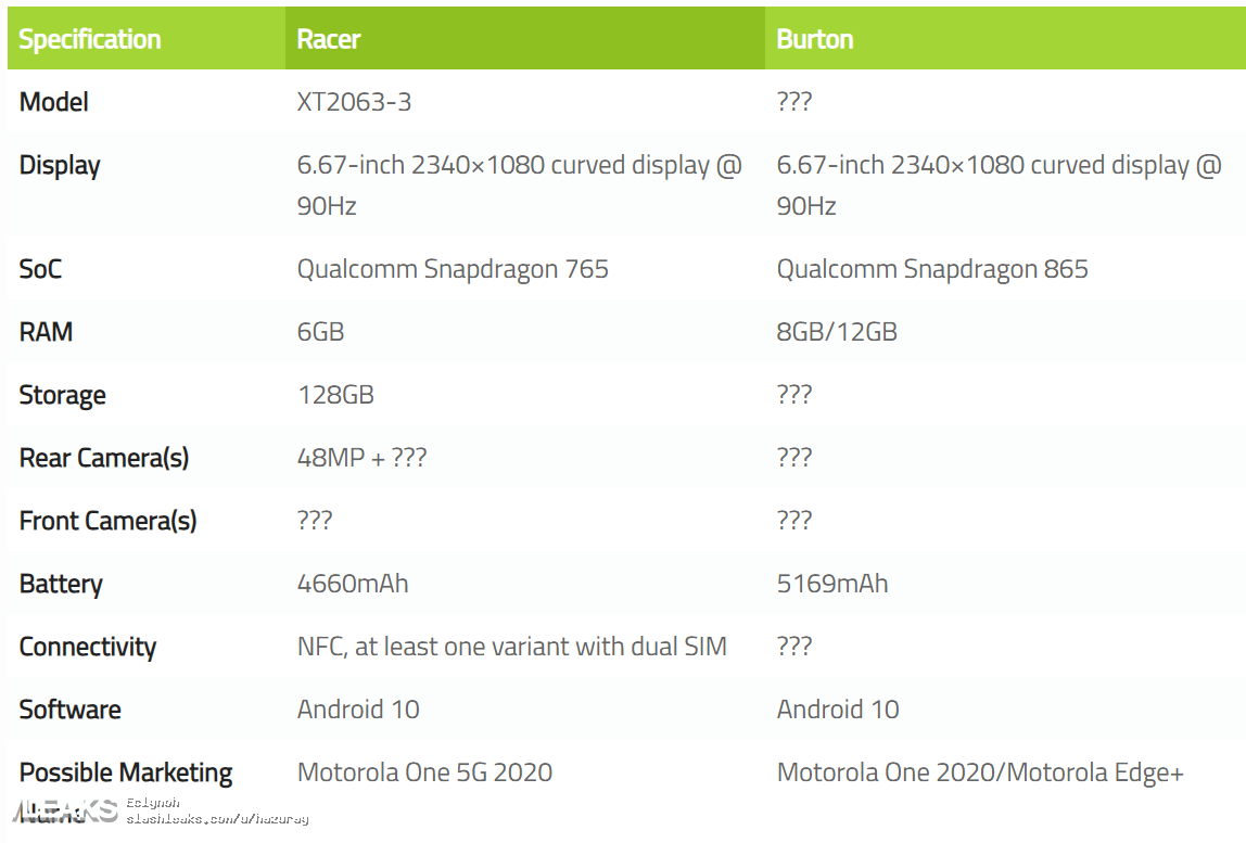 Motorola One 2020 Specs