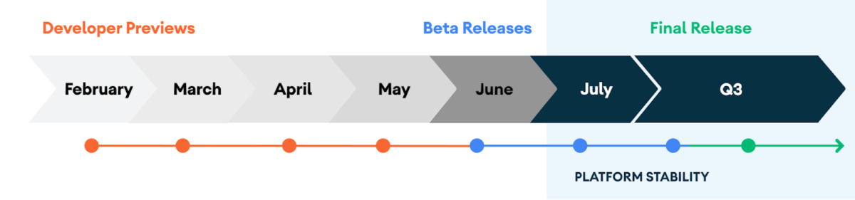 Android 11 neue Timeline