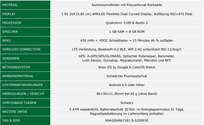 oppo watch 46mm specification