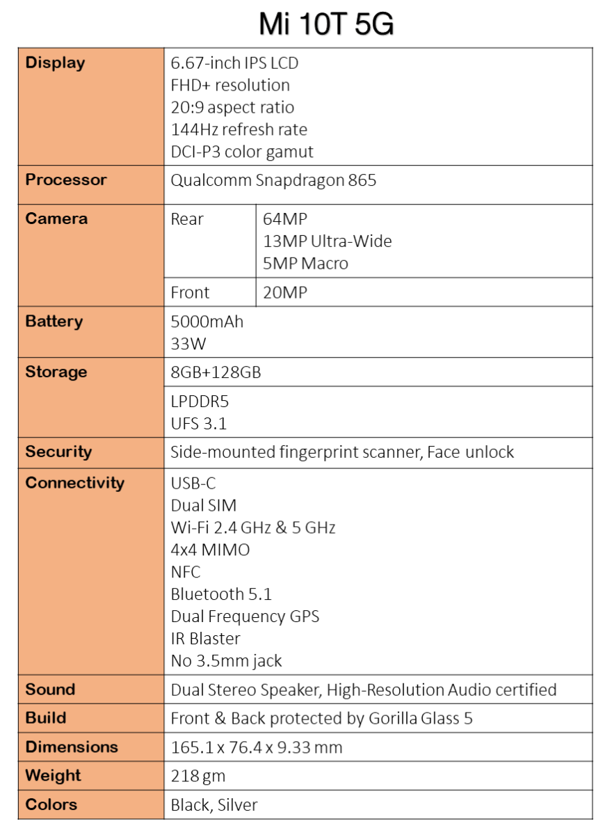 Xiaomi Mi 10T 5G Specs