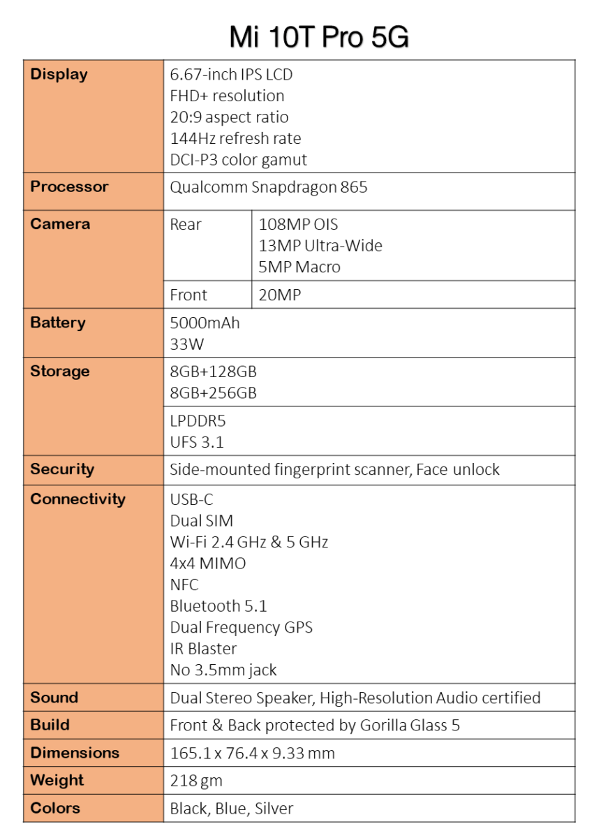 Xiaomi Mi 10T Pro 5G Specs