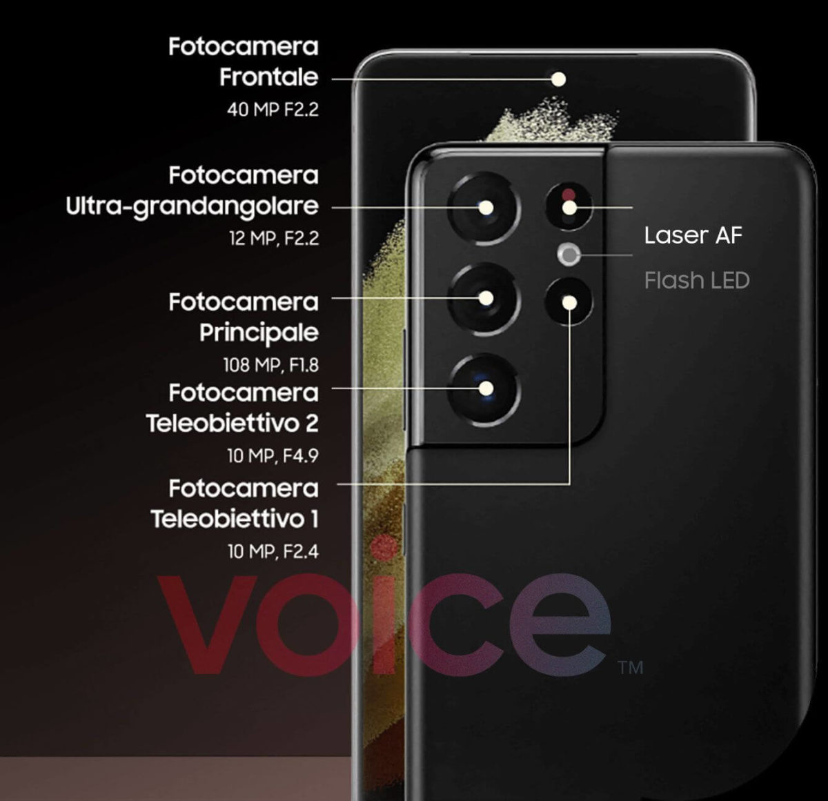 Samsung Galaxy S21 Ultra Kamera-Specs