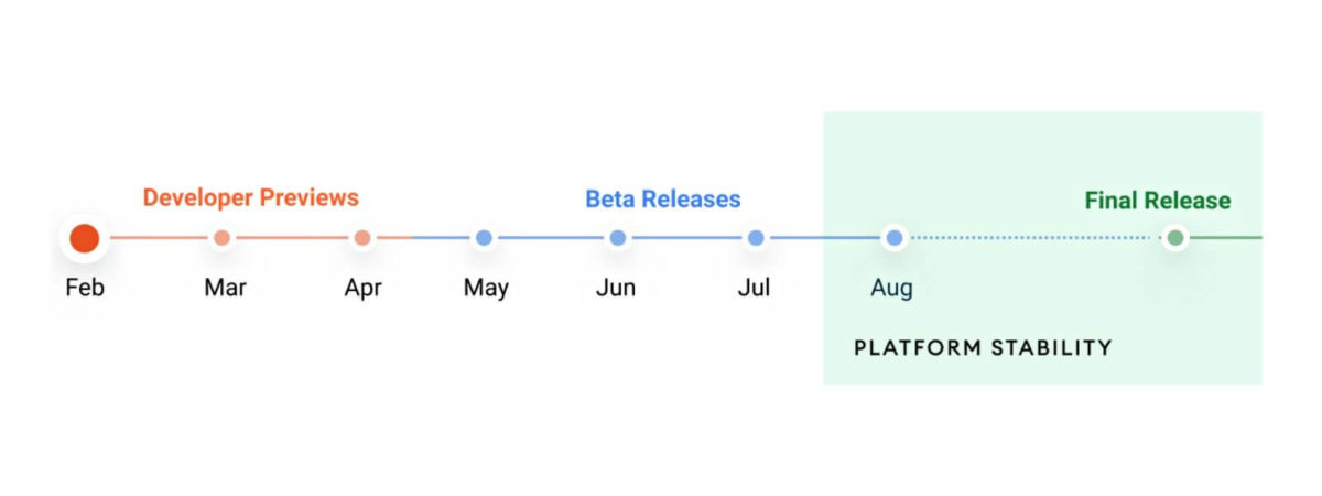 Android 12 Roadmap