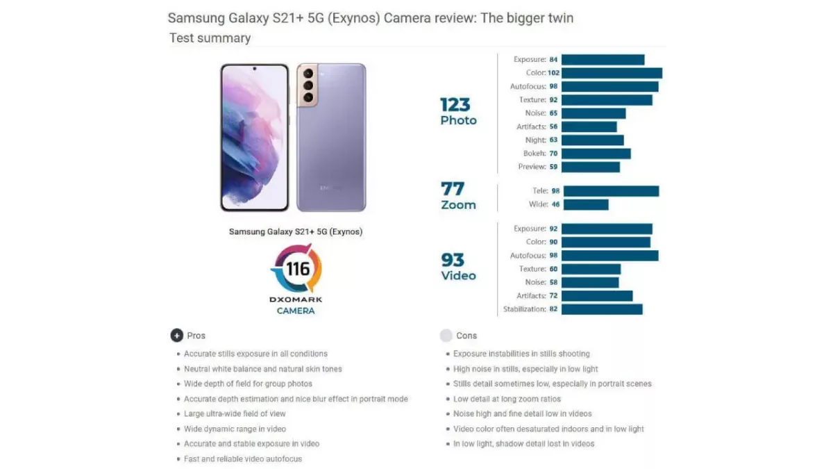 Samsung Galaxy S21+ DXOMARK