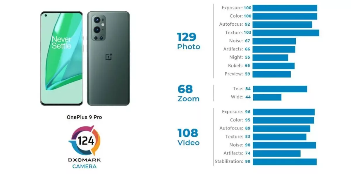 OnePlus 9 Pro DXOMARK