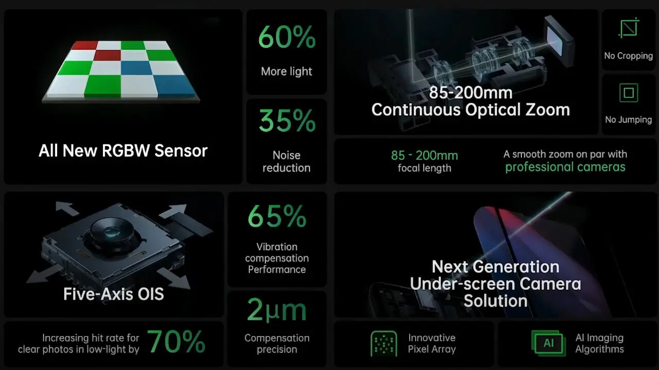 OPPO next-gen camera-solution 2021