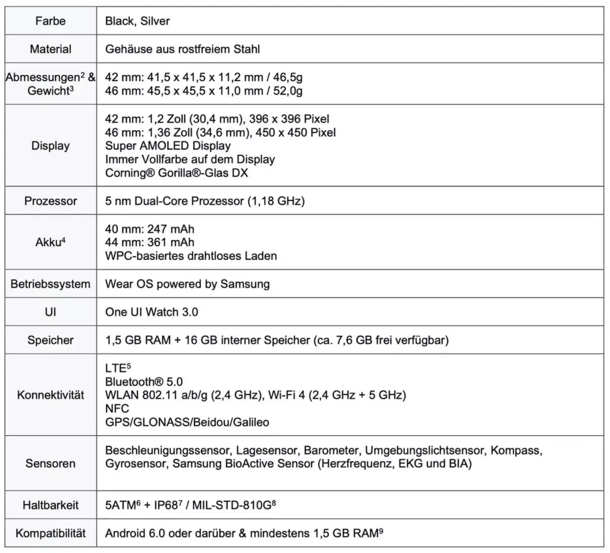 Samsung Galaxy Watch 4 Classic Specs