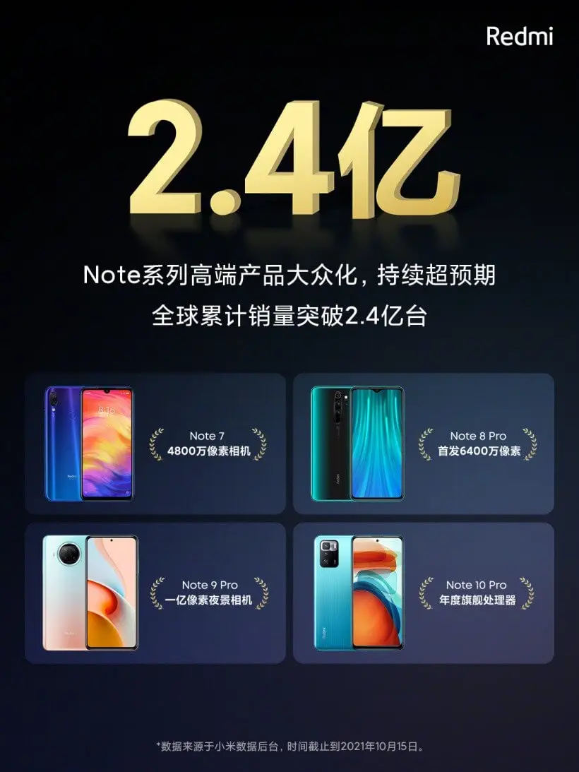Redmi Note-Reihe 240 Millionen Geräte