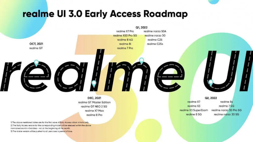 Realme UI 3.0 Early Access Roadmap