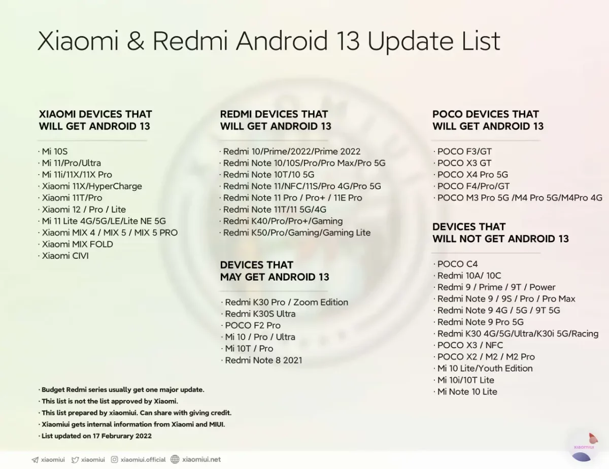 Xiaomi Redmi Poco Android 13