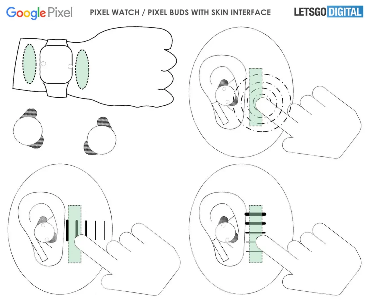 Google Pixel Wearables Gestensteuerung