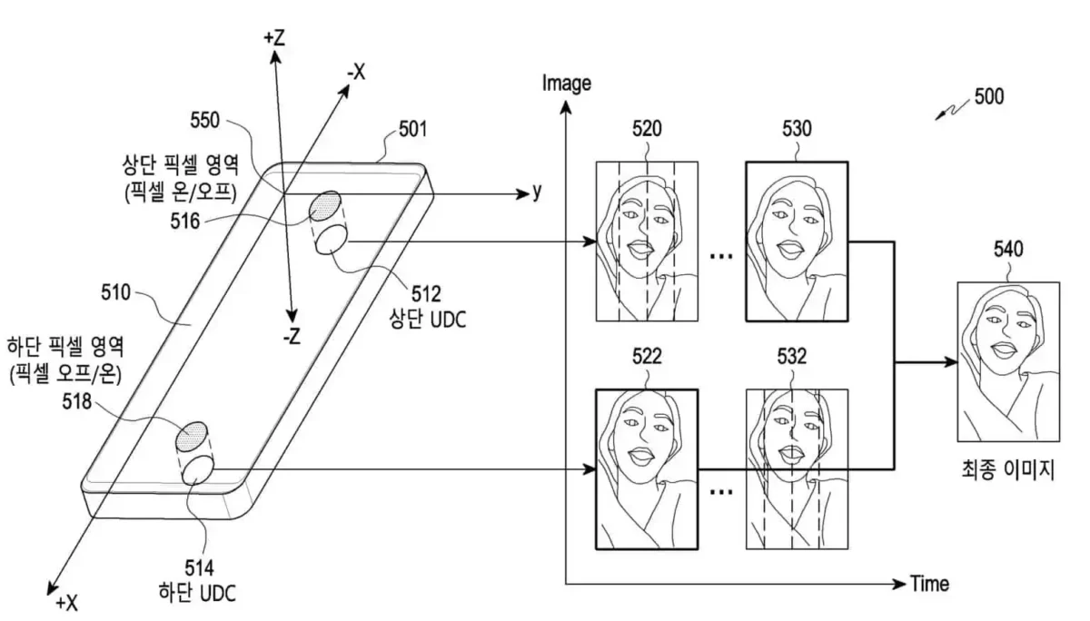 Samsung Patent Multiple UDC Authentication