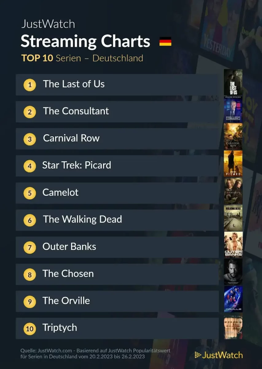 JustWatch Top10 Serien KW 8/2023