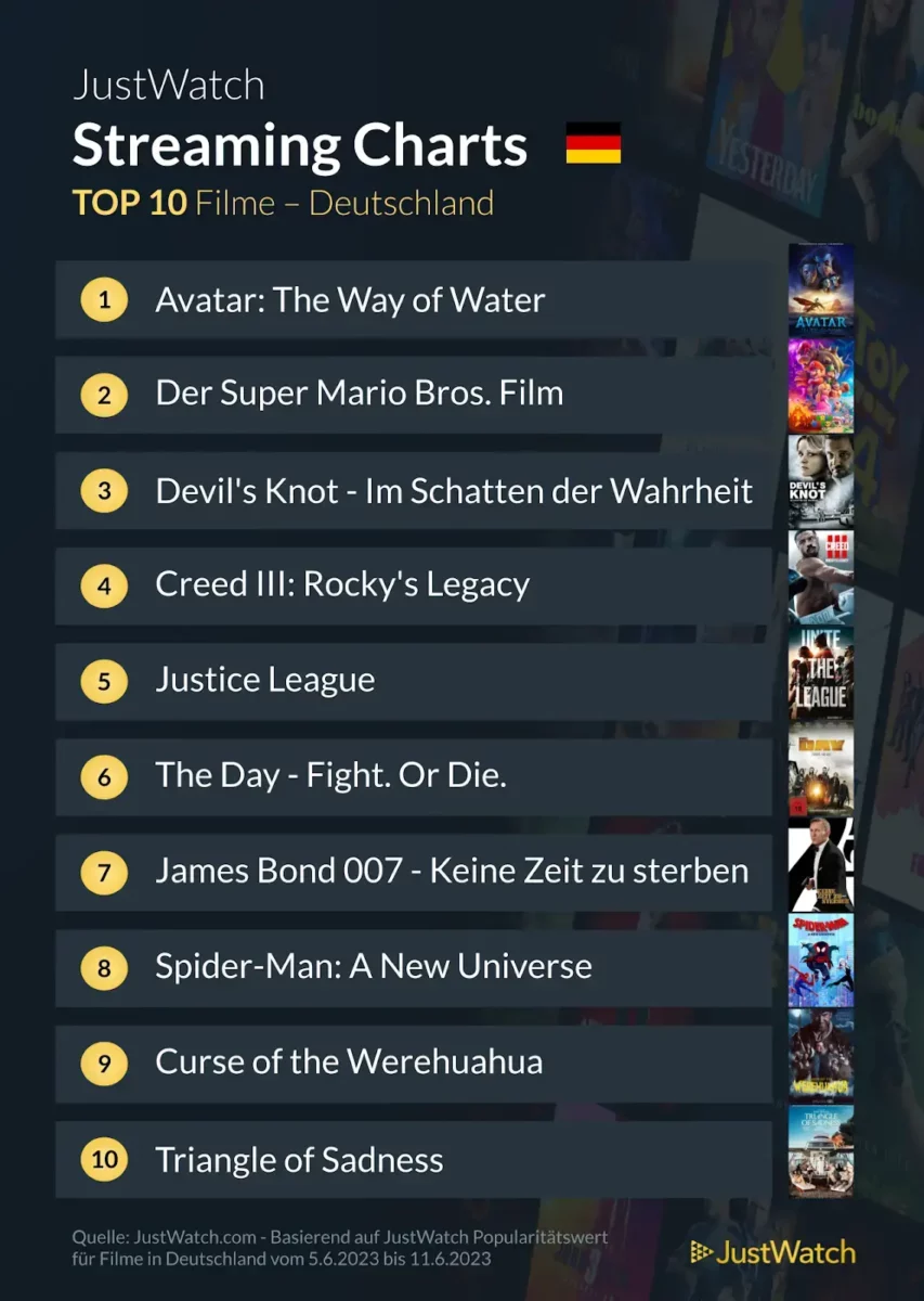 JustWatch Top 10 Filme KW 23/2023