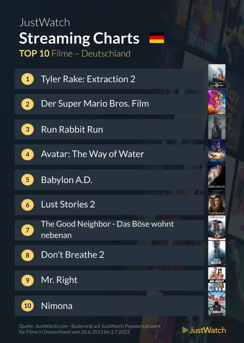 JustWatch Top 10 Filme KW 26/2023