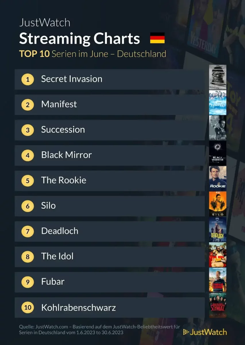 JustWatch Top 10 Serien Juni 2023