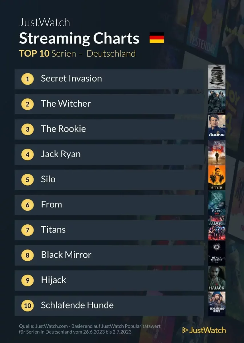 JustWatch Top 10 Serien KW 26/2023