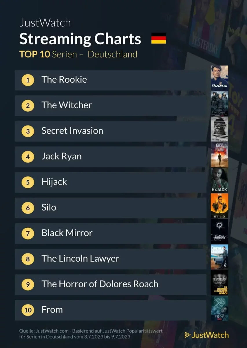 JustWatch Top 10 Serien KW 27/2023