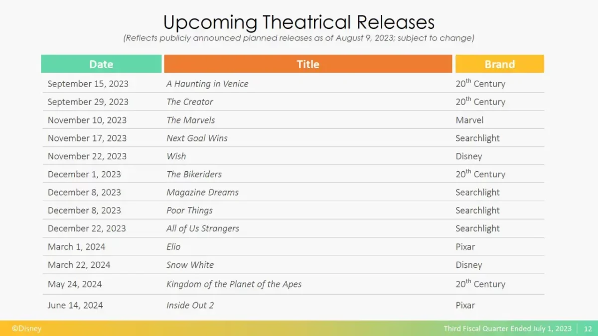 Disney Upcoming Theatrical Releases