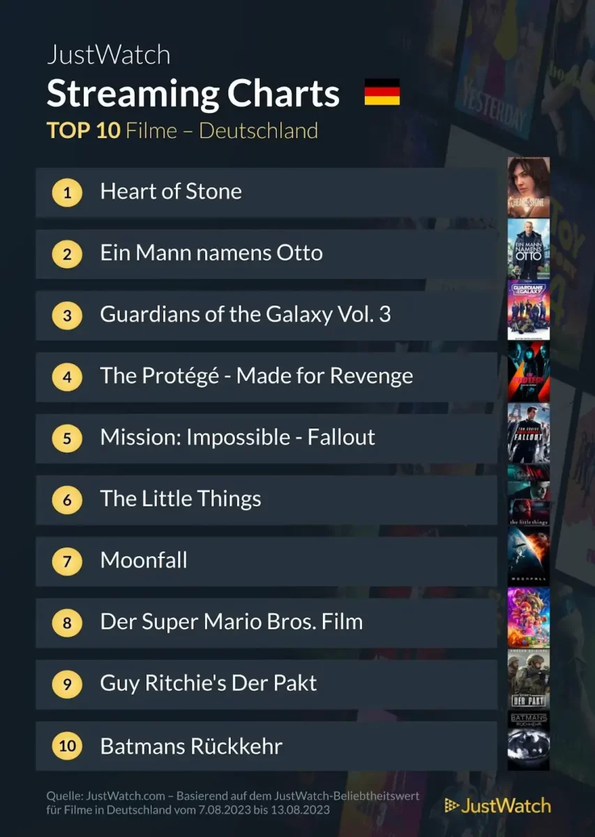 JustWatch Top 10 Filme KW 32/2023