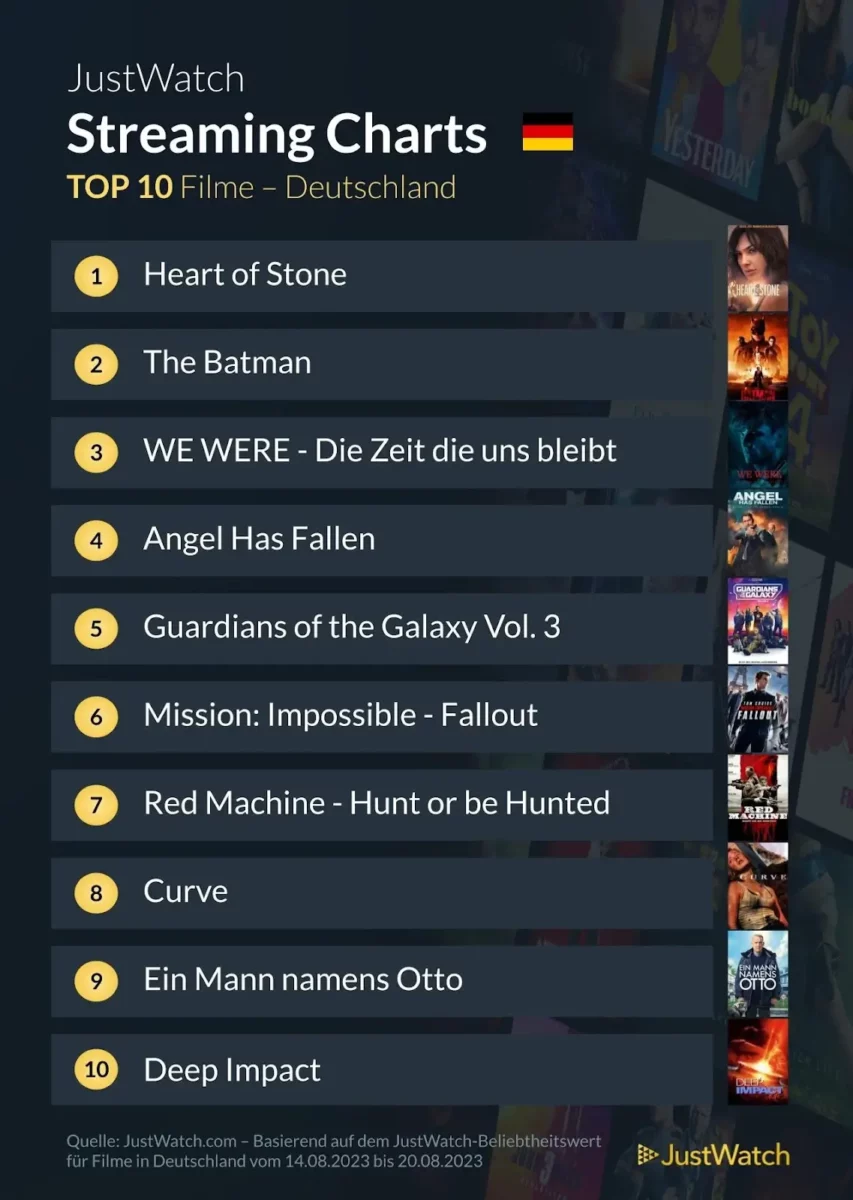 JustWatch Top 10 Filme KW 33/2023