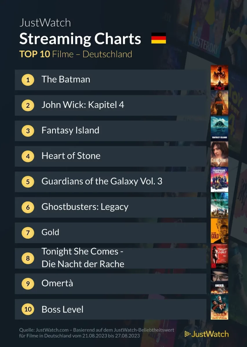 JustWatch Top 10 Filme KW 34/2023