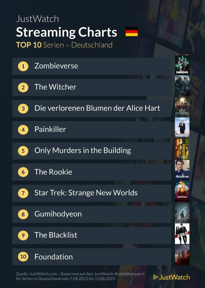 JustWatch Top 10 Serien KW 32/2023