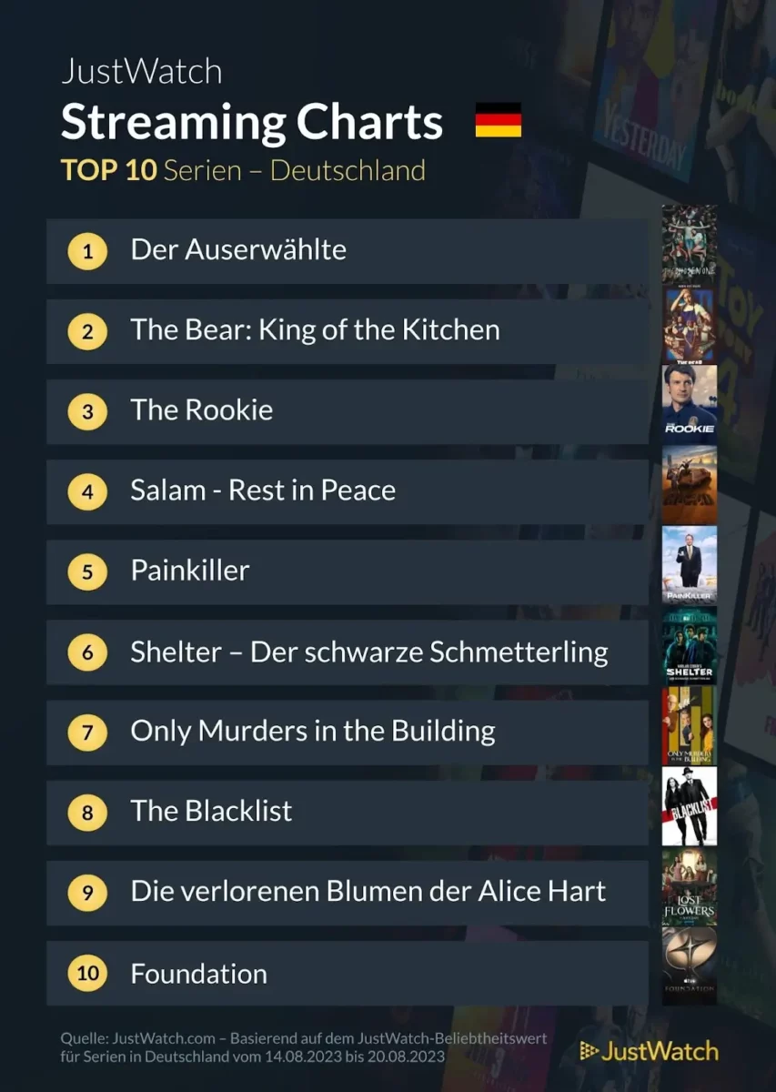 JustWatch Top 10 Serien KW 33/2023