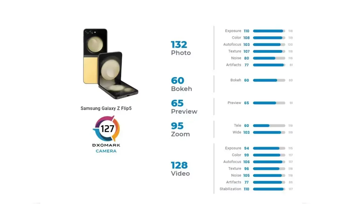 Samsung Galaxy Z Flip 5 DXOMARK