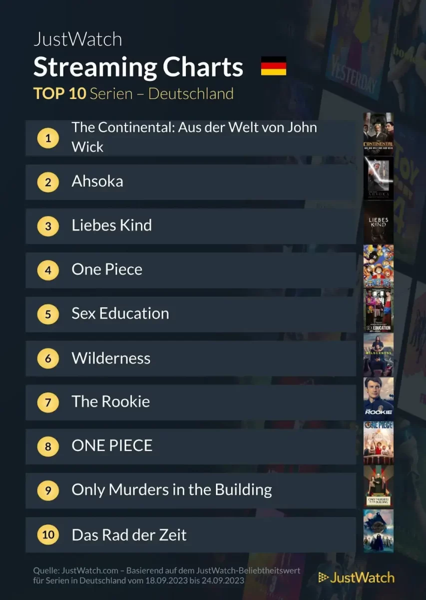 JustWatch Top 10 Serien KW 38/2023