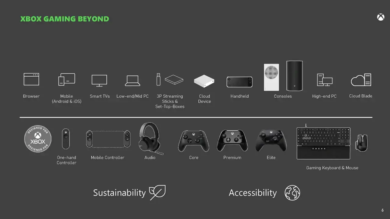 XBox Gaming Beyond