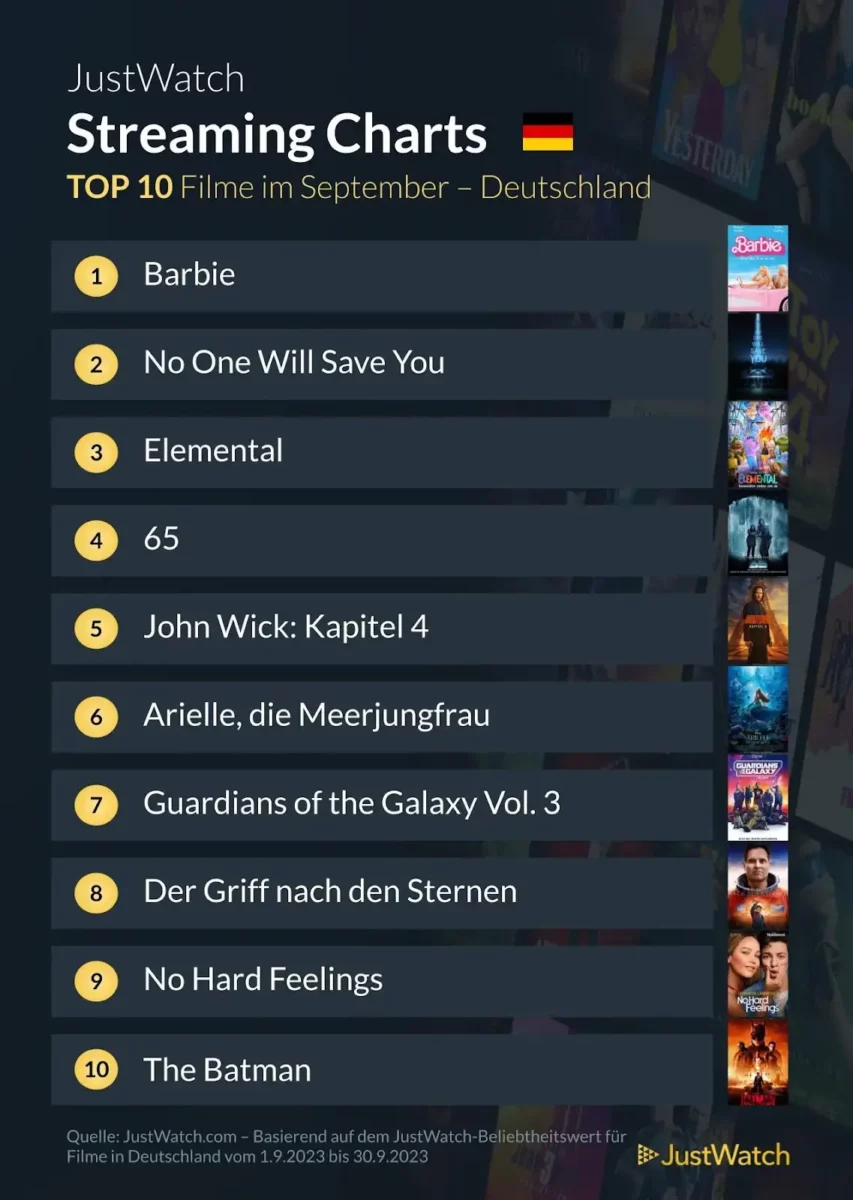 JustWatch Top 10 Filme September 2023