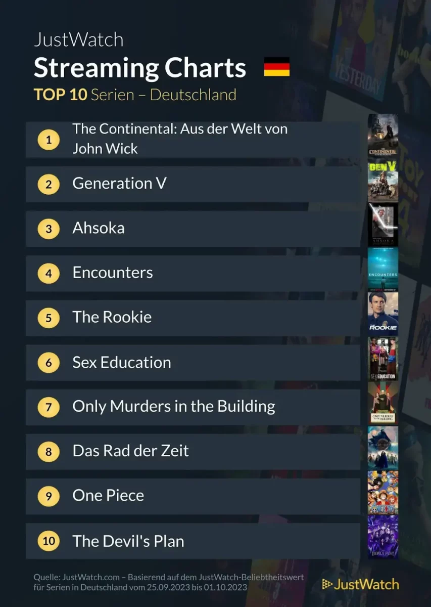 JustWatch Top 10 Serien KW 39/2023