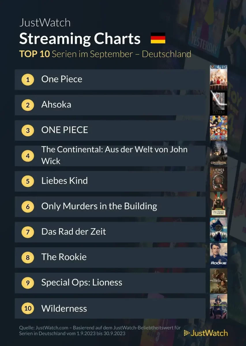 JustWatch Top 10 Serien September 2023