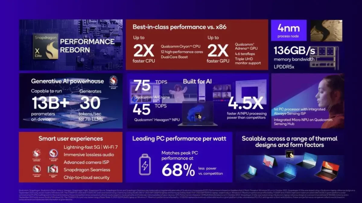 Snapdragon X Elite Summary