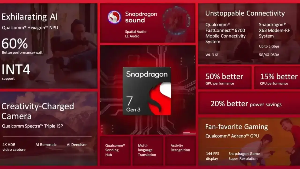 Qualcomm Snapdragon 7 Gen 3